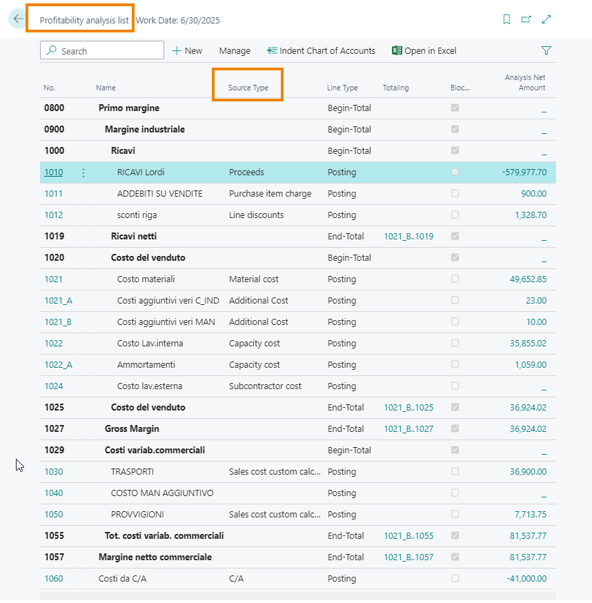 Profitability analysis | EOS Docs