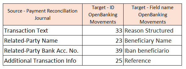 Open Banking - Setup | EOS Docs
