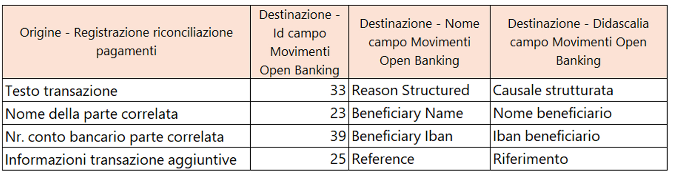 Open Banking - Setup | EOS Docs