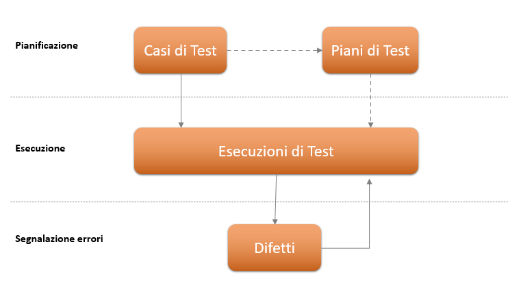 EX104 Customer Test Suite (CTS) | EOS Docs
