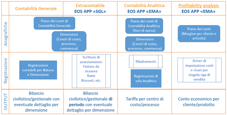 EX023 EMA Extended Management Accounting (EMA) | EOS Docs